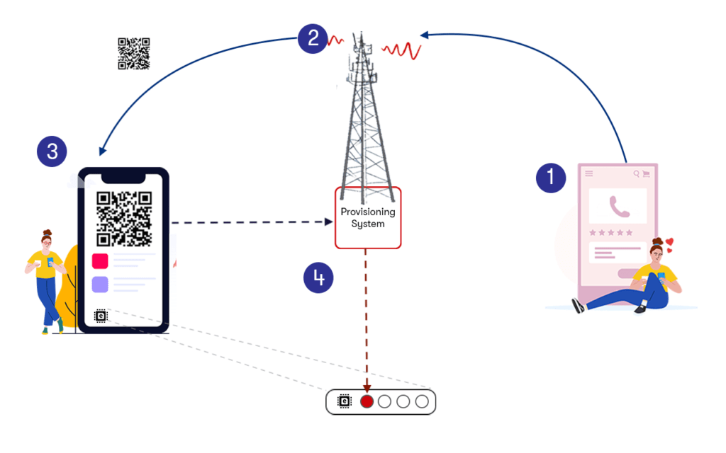 How does esim work