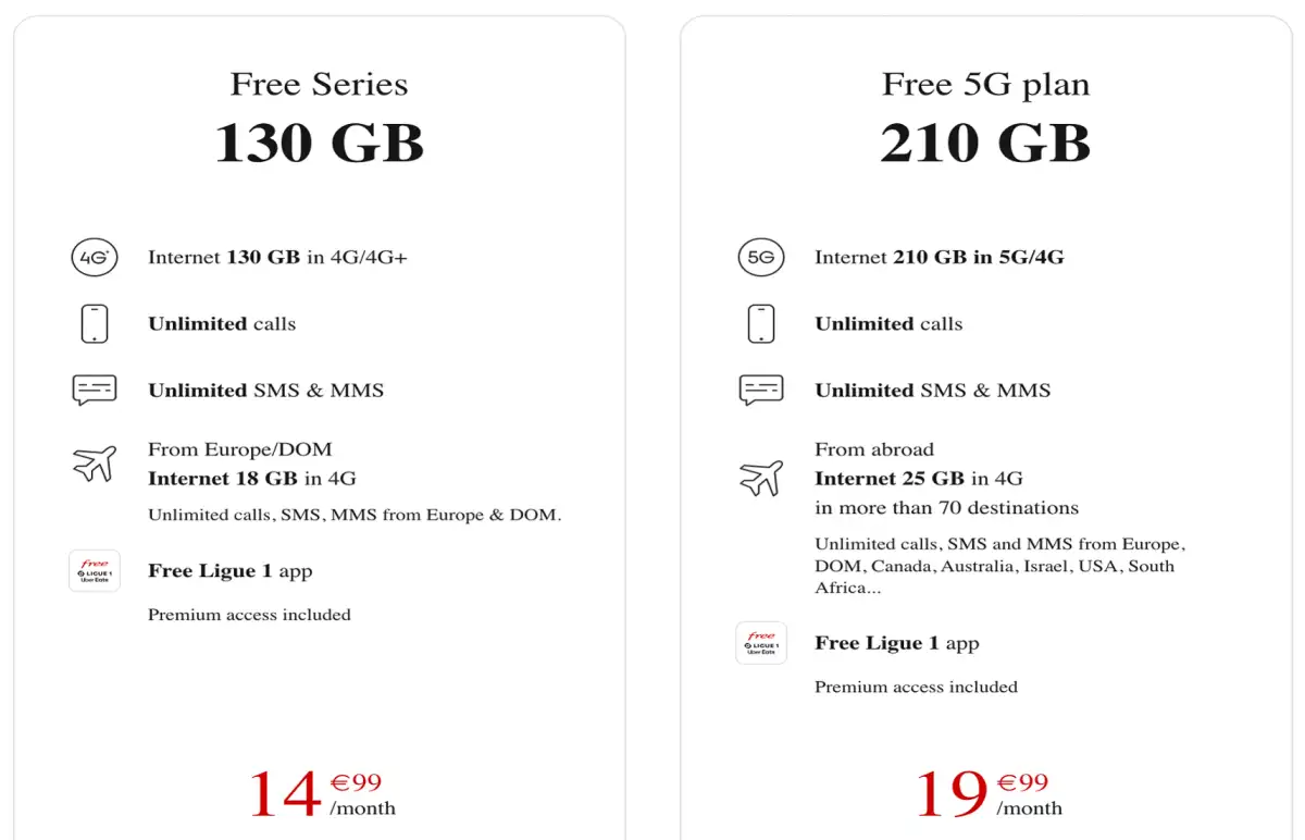Free Mobile SIM Cards